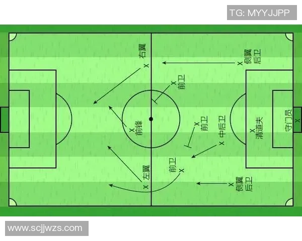 如何绘制足球场球员位置图及其战术分析方法 如何绘制足球场球员位置图及其战术分析方法