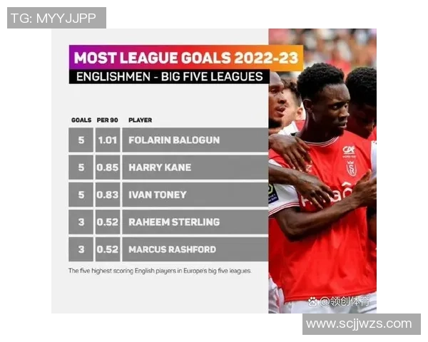 全球足球球星进球率排行 谁是进球效率最高的传奇射手